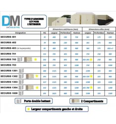 ARMOIRES EXTÉRIEURES COMPOSITE CIMENT VERRE GAMME SECURIS